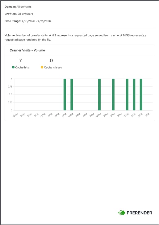 prerender-cdn-analytics-pdf-export-crawler-visits-volume-chart