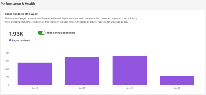 Rendered pages graph Scheduled renders excluded