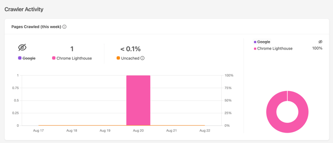 Hide crawler in Dashboard