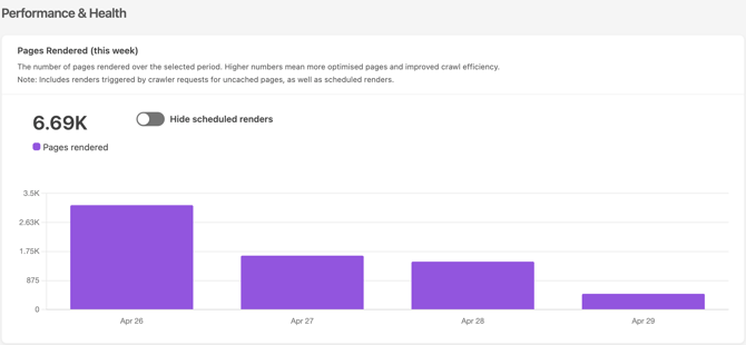 pages rendered Scheduled renders included
