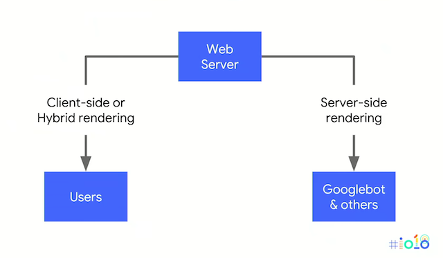 server_side_client_side