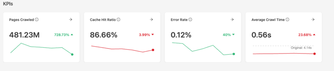 summary metrics dashboard
